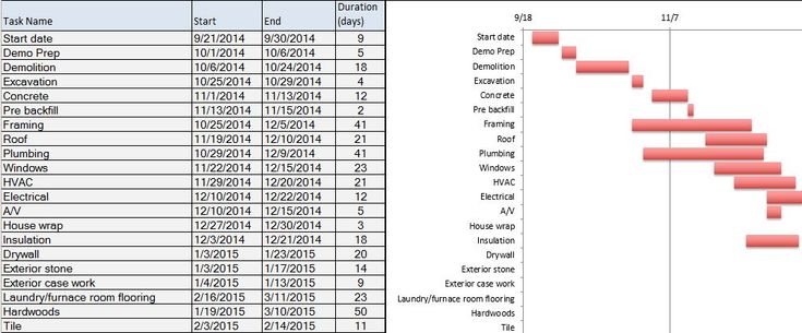 Detail Building Project Management Template Nomer 26