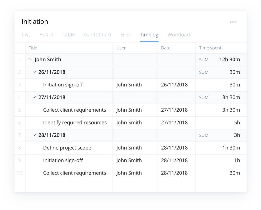 Detail Building Project Management Template Nomer 35