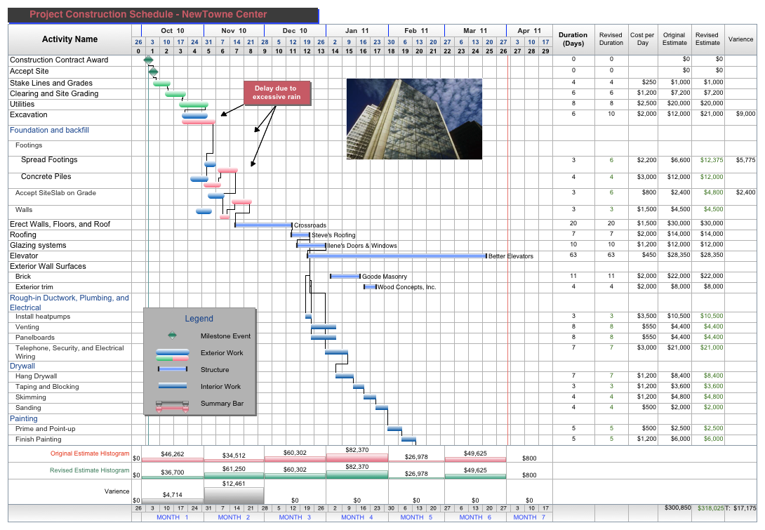 Detail Building Project Management Template Nomer 7