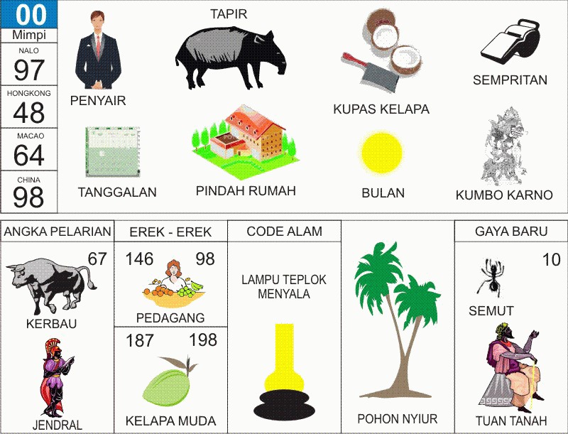 Buku 10001 Mimpi - KibrisPDR