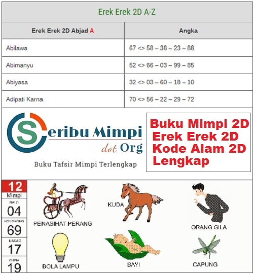 Detail Buku 1001 Mimpi 2d Nomer 21