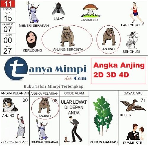 Detail Buku 1001 Mimpi Nomer 27