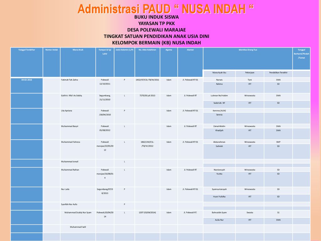 Detail Buku Administrasi Bkb Nomer 9