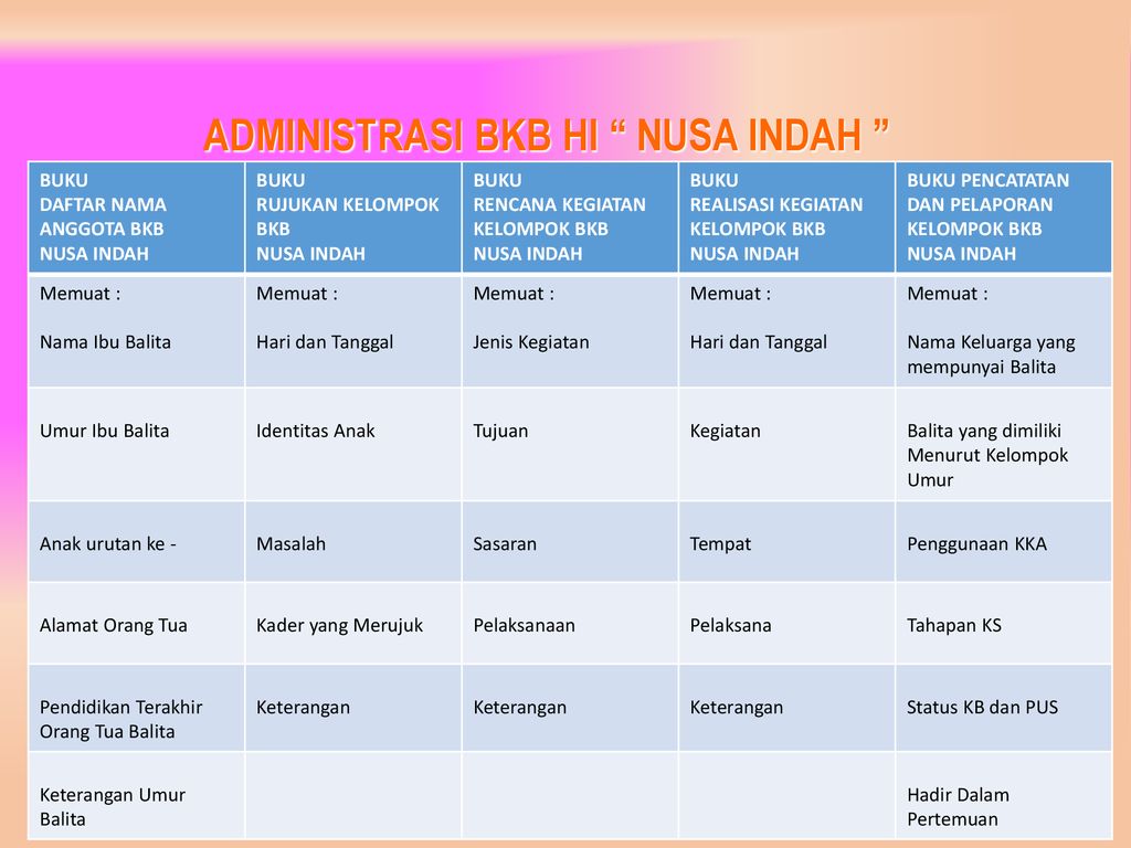 Detail Buku Administrasi Bkb Nomer 8