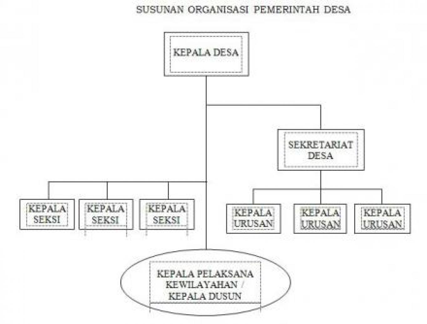 Detail Buku Administrasi Desa Berdasarkan Tupoksi Perangkat Desa Nomer 22