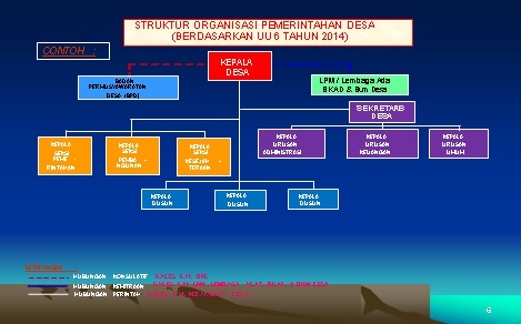 Detail Buku Administrasi Desa Berdasarkan Tupoksi Perangkat Desa Nomer 23