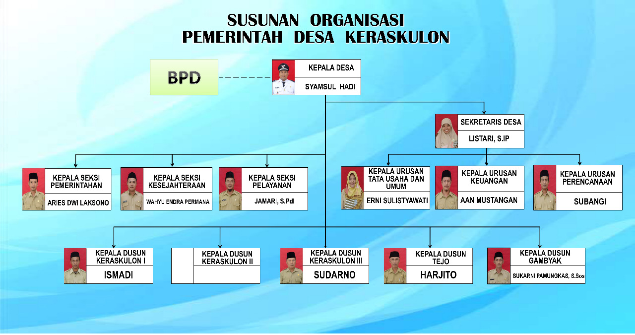 Detail Buku Administrasi Desa Berdasarkan Tupoksi Perangkat Desa Nomer 25