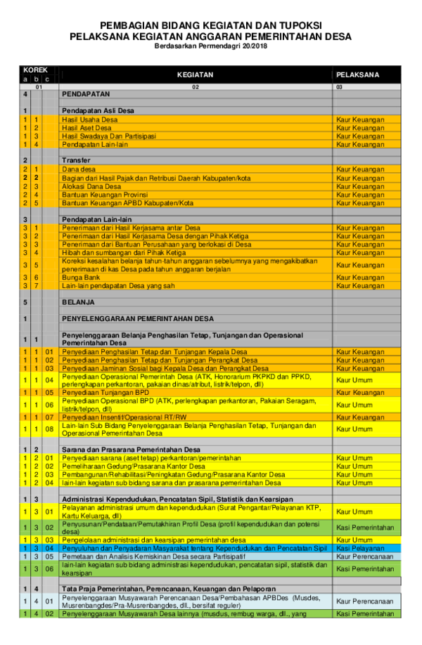 Detail Buku Administrasi Kaur Perencanaan Nomer 15