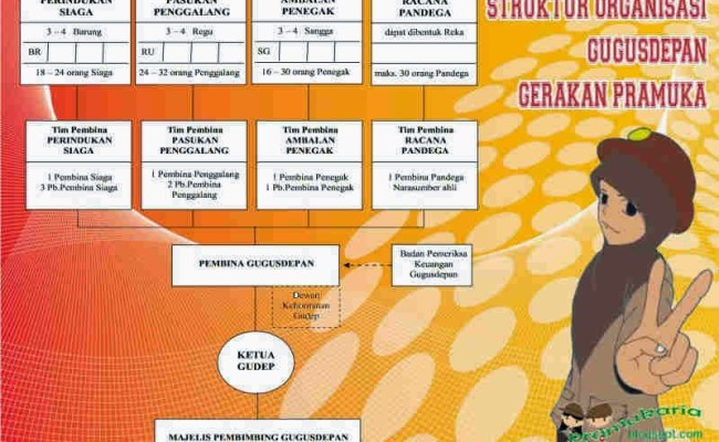 Detail Buku Administrasi Regu Nomer 51