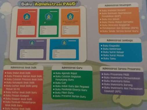 Detail Buku Administrasi Tk Nomer 39