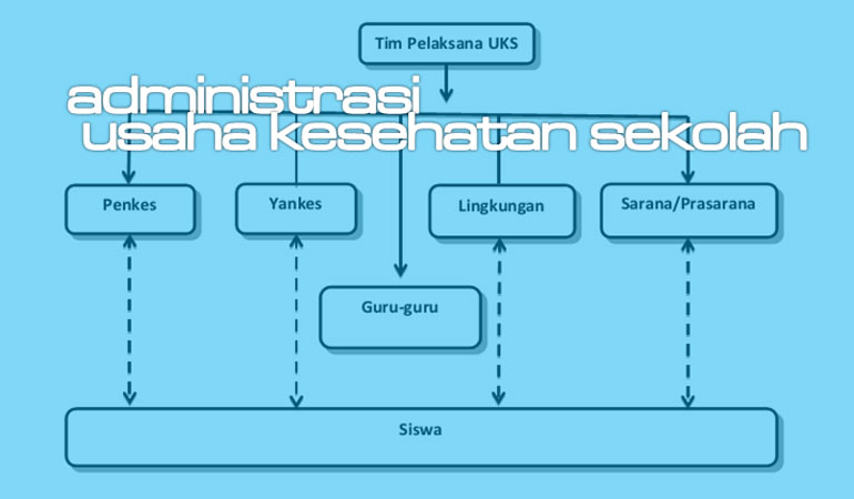 Detail Buku Administrasi Uks Sd Nomer 4