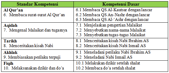 Detail Buku Agama Islam Kelas 10 Ktsp 2006 Nomer 26