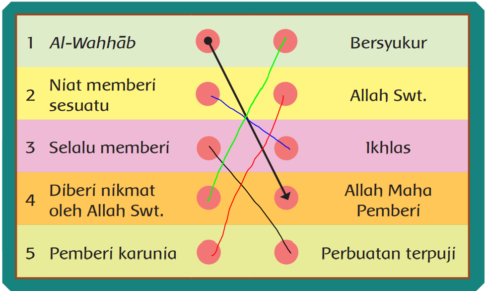 Detail Buku Agama Islam Kelas 3 Kurikulum 2013 Nomer 26