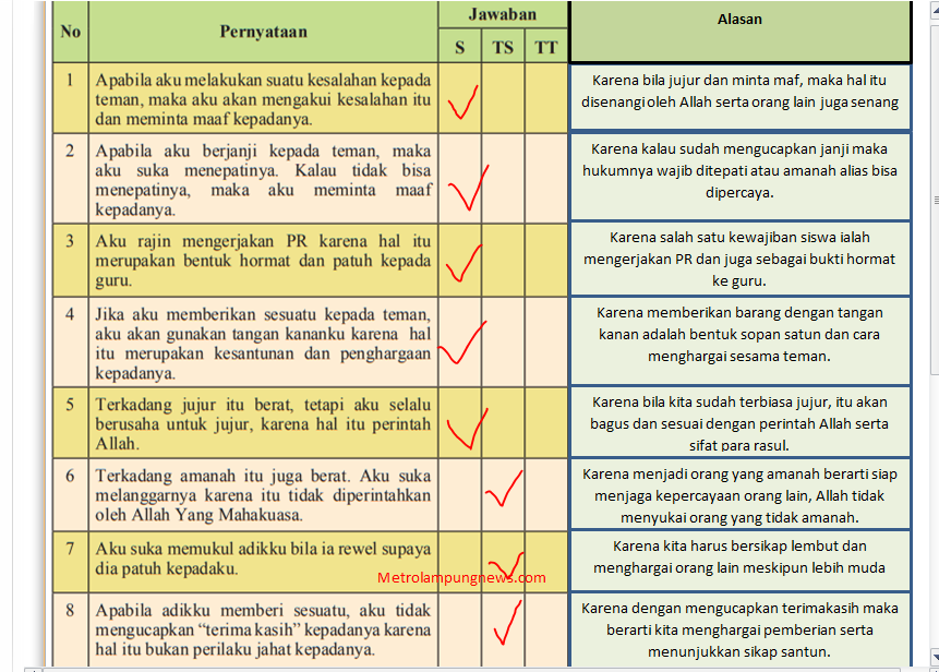 Detail Buku Agama Islam Kelas 4 Nomer 34