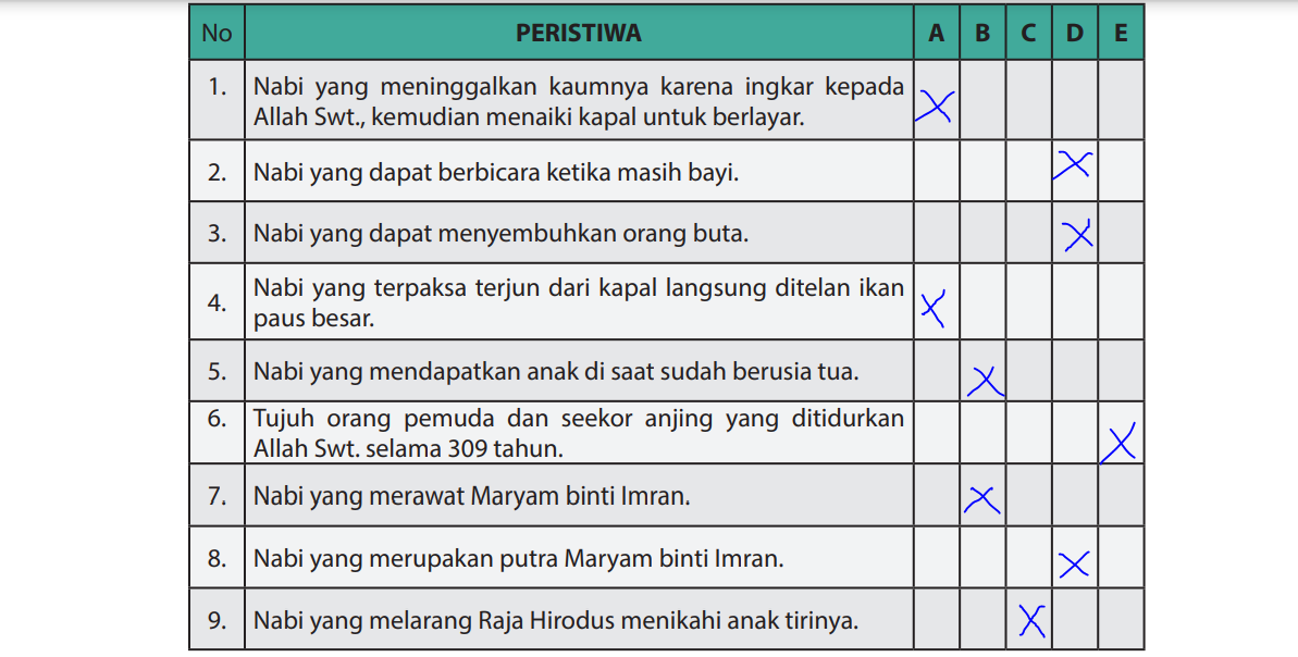 Detail Buku Agama Islam Kelas 6 Sd Nomer 43