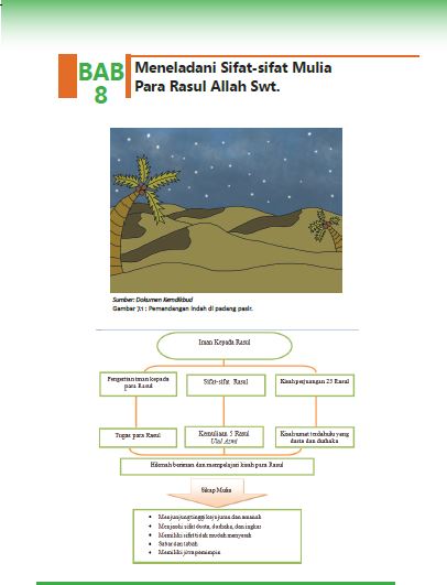 Detail Buku Agama Islam Kelas 8 Kurikulum 2013 Nomer 39