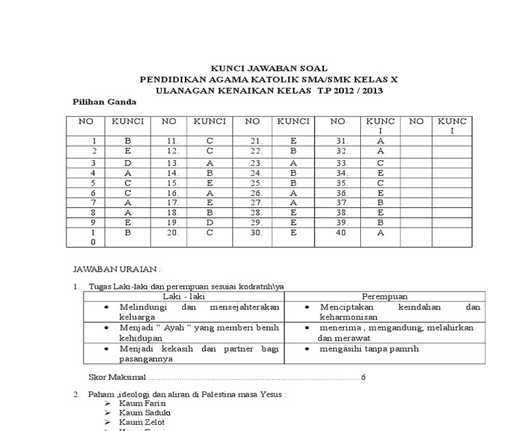 Detail Buku Agama Katolik Kelas 4 Nomer 50