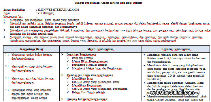 Detail Buku Agama Kristen Kelas 8 Kurikulum 2013 Nomer 17