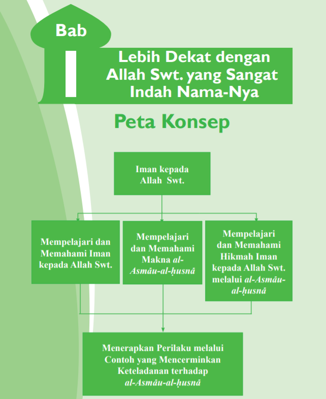 Detail Buku Agama Smp Kelas 7 Kurikulum 2013 Nomer 19