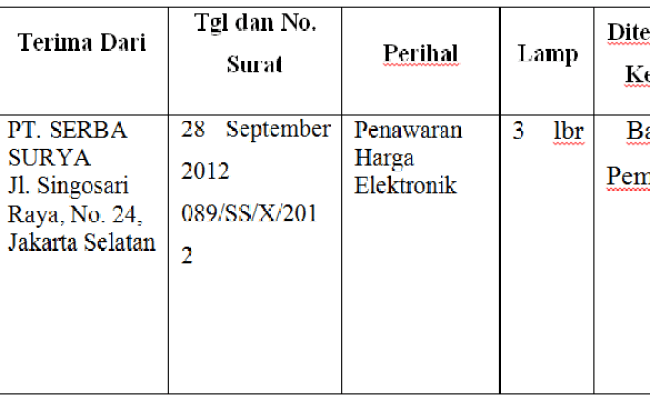 Detail Buku Agenda Dalam Kearsipan Nomer 8