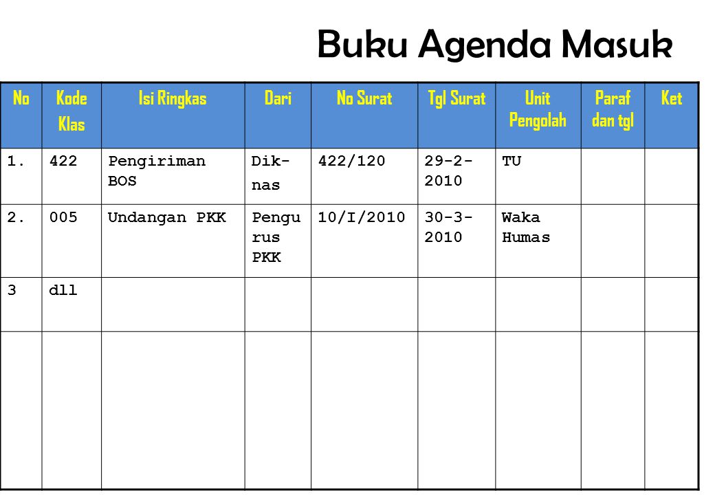 Detail Buku Agenda Dalam Kearsipan Nomer 17