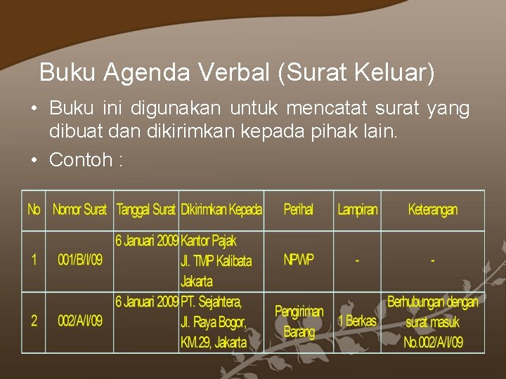 Detail Buku Agenda Dalam Kearsipan Nomer 18