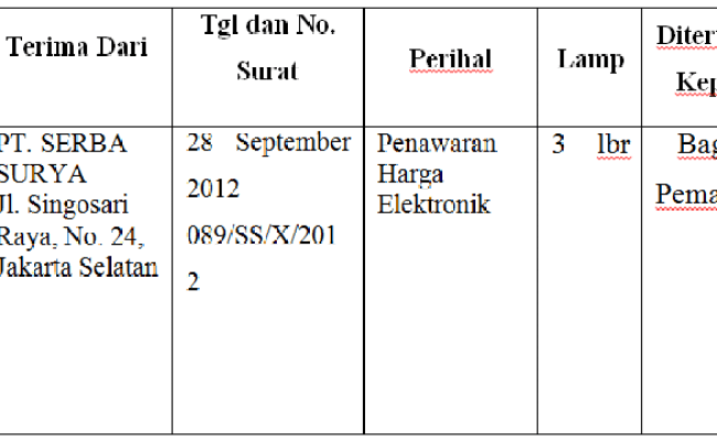 Detail Buku Agenda Kembar Adalah Nomer 12