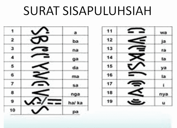 Detail Buku Aksara Simalungun Nomer 2