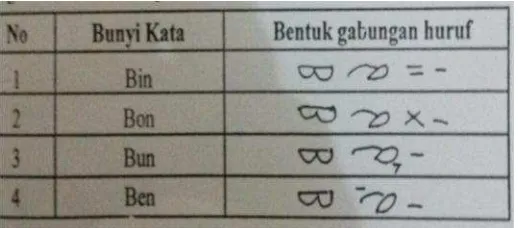 Detail Buku Aksara Simalungun Nomer 22