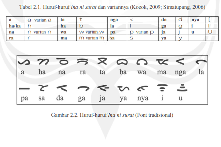 Detail Buku Aksara Simalungun Nomer 27