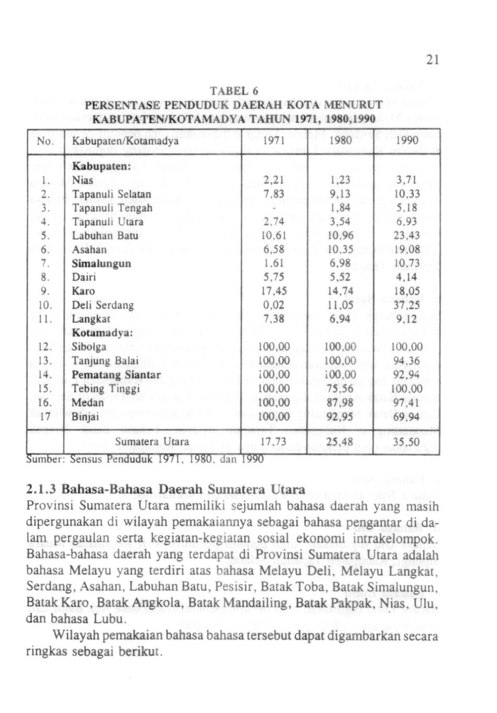 Detail Buku Aksara Simalungun Nomer 38