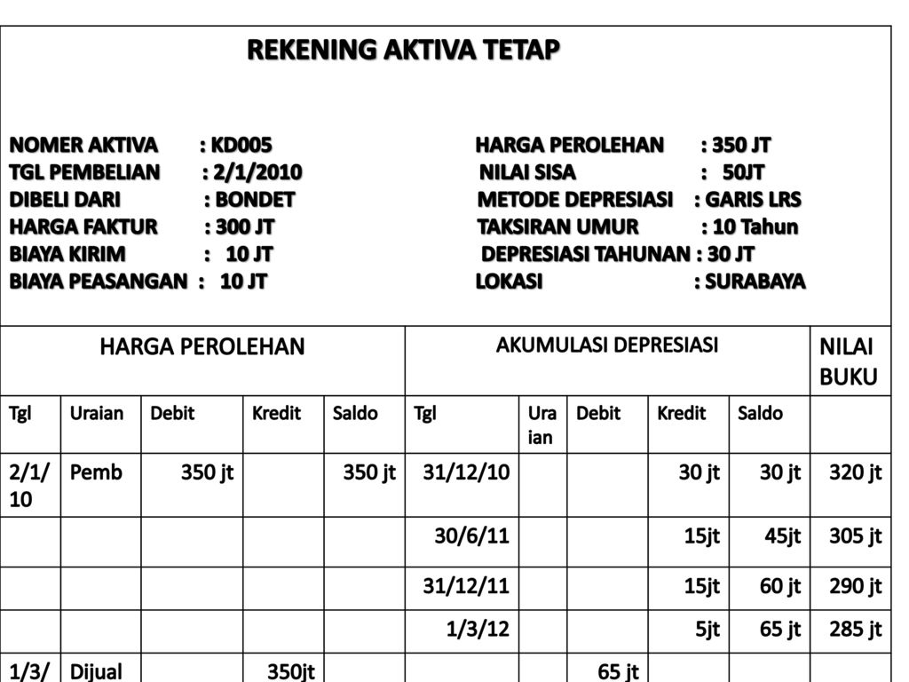 Detail Buku Aktiva Tetap Nomer 12