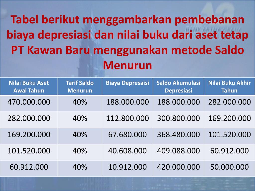 Detail Buku Aktiva Tetap Nomer 19