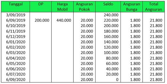 Detail Buku Aktiva Tetap Nomer 27