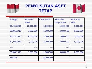 Detail Buku Aktiva Tetap Nomer 49