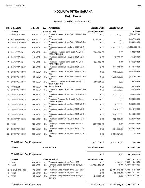 Detail Buku Akuntansi Besar Nomer 21