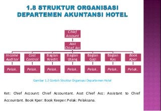 Detail Buku Akuntansi Hotel Nomer 45