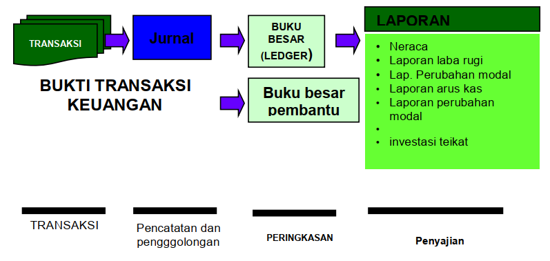 Detail Buku Akuntansi Keuangan Syariah Nomer 45