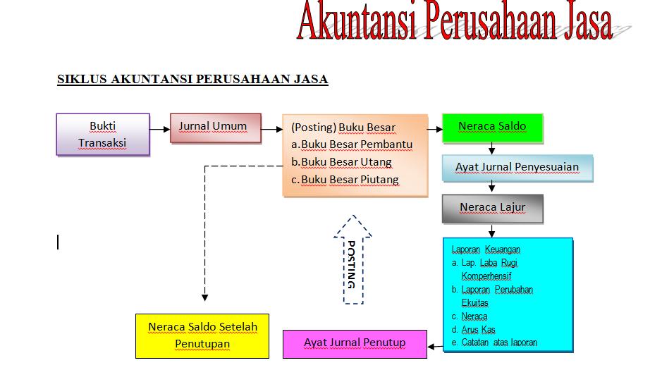 Detail Buku Akuntansi Perusahaan Jasa Nomer 24