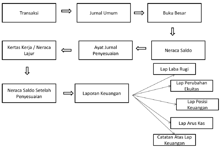 Detail Buku Akuntansi Perusahaan Jasa Nomer 40