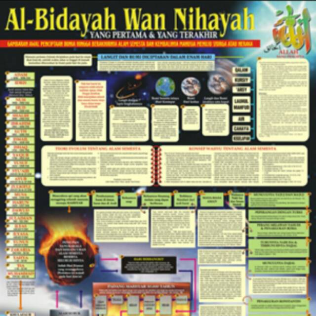 Detail Buku Al Bidayah Wan Nihayah Nomer 16