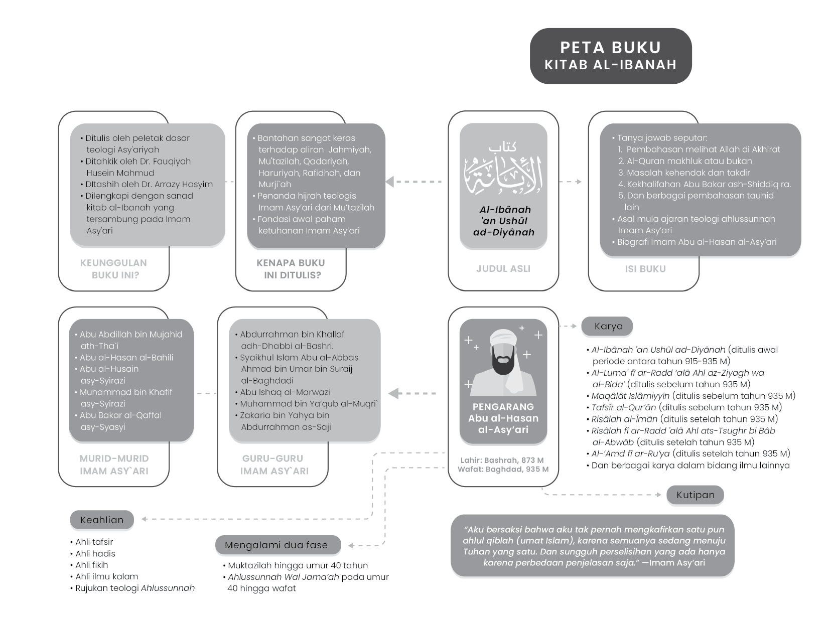 Detail Buku Al Luma Nomer 38