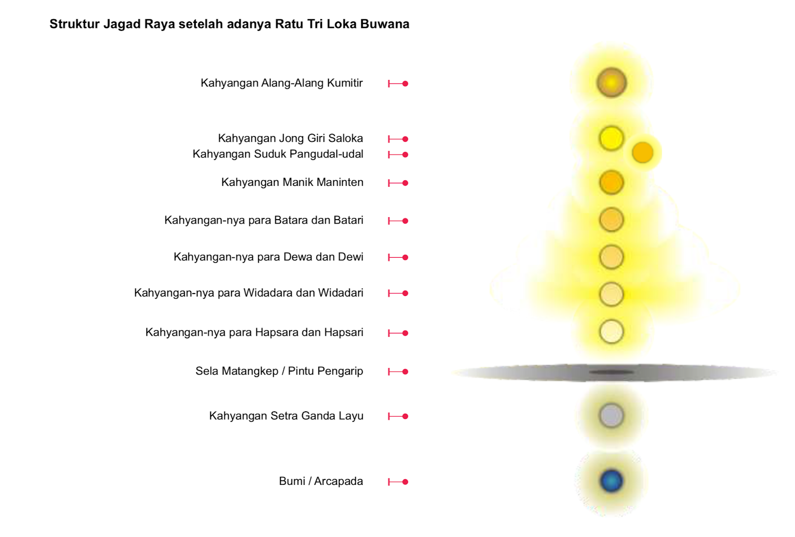 Detail Buku Alang Alang Kumitir Nomer 30