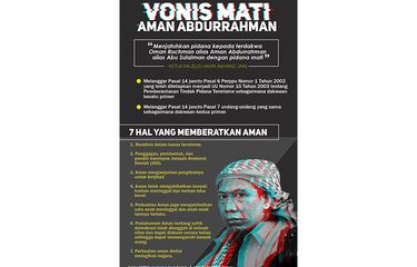 Detail Buku Aman Abdurrahman Nomer 41