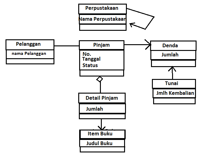 Detail Buku Analisa Perancangan Sistem Informasi Nomer 40