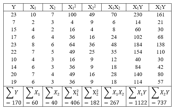 Detail Buku Analisis Regresi Linier Berganda Nomer 42