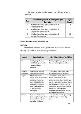 Detail Buku Angka Kredit Guru Nomer 33