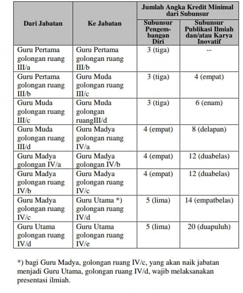 Detail Buku Angka Kredit Guru Nomer 37