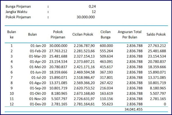 Detail Buku Angsuran Kredit Nomer 47
