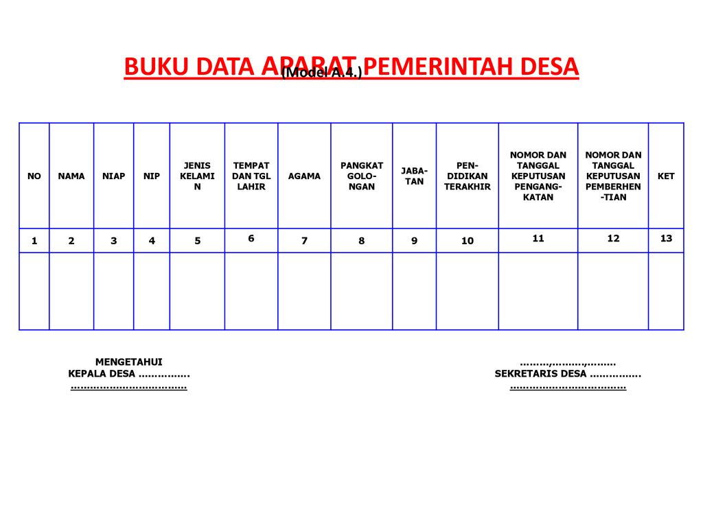 Detail Buku Aparat Pemerintah Desa Nomer 4